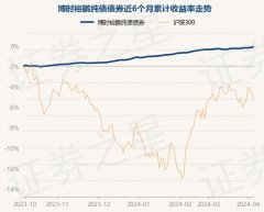 九游会J9现款占净值比0.77%-九游娱乐(中国)网址在线