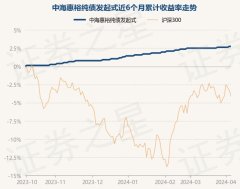 j9九游会官方债券占净值比89.92%-九游娱乐(中国)网址在线
