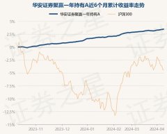 j9九游会真人较前一往当年高潮0.05%-九游娱乐(中国)网址在线