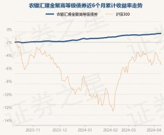 j9九游会近3个月上升0.96%-九游娱乐(中国)网址在线